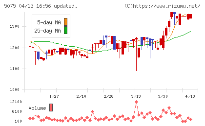 アップコンチャート