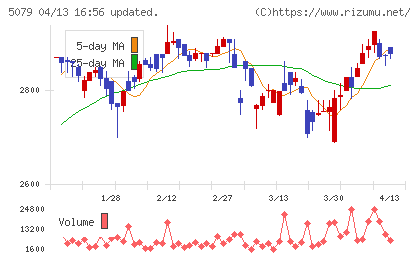 ノバックチャート