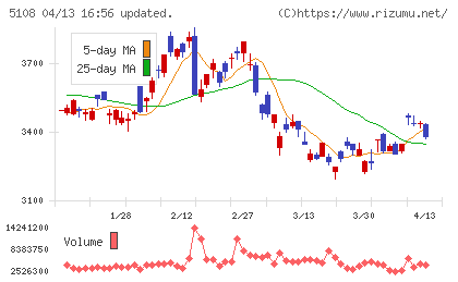 ブリヂストンチャート