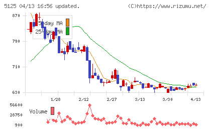 ファインズチャート