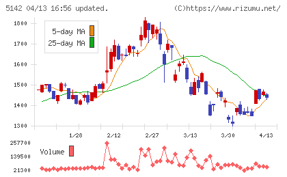 アキレスチャート