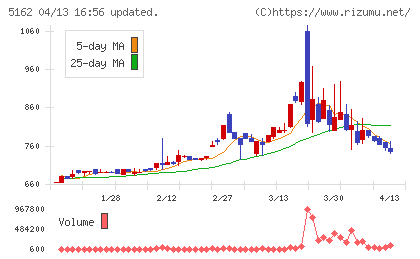 朝日ラバーチャート