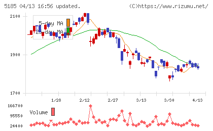 フコクチャート