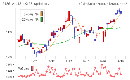 ニッタチャート