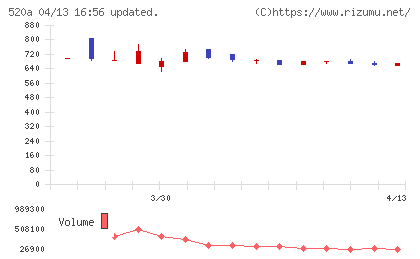 ジェイファーマチャート
