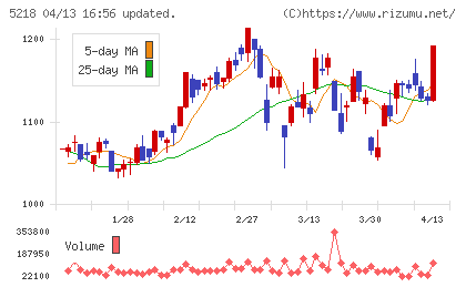 オハラチャート