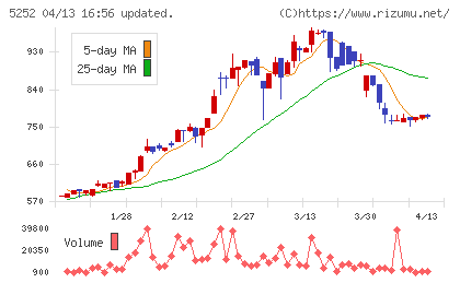 日本ナレッジチャート