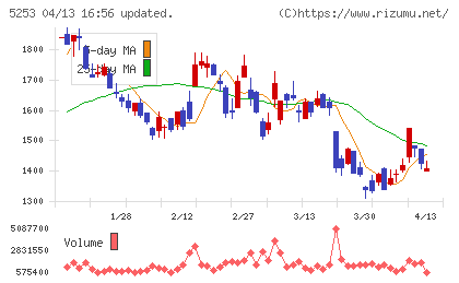カバーチャート
