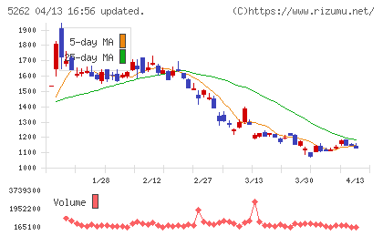 日本ヒュームチャート