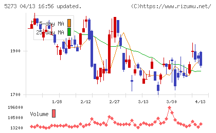 三谷セキサンチャート