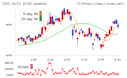 日本カーボンチャート