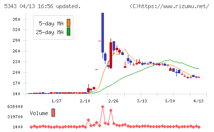 ニッコーチャート