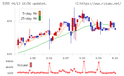 日本ルツボチャート