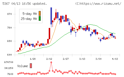 ニッカトーチャート