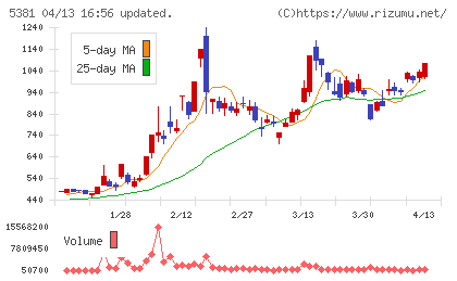 マイポックスチャート