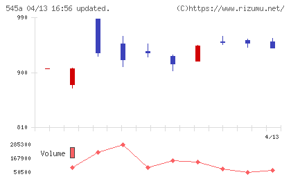 トランヴィアチャート