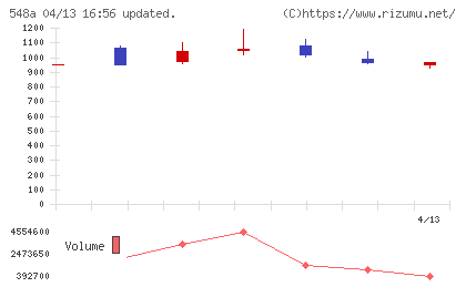システムエグゼチャート