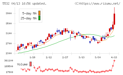 リアルゲイトチャート