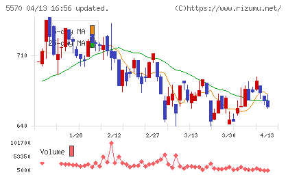 ジェノバチャート