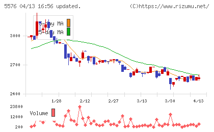 オービーシステムチャート