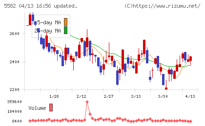 グリッドチャート