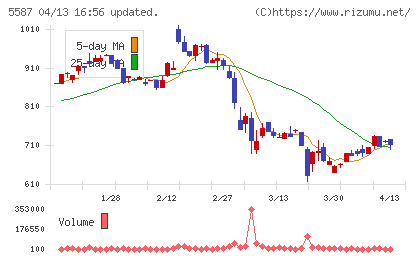 インバウンドプラットフォームチャート