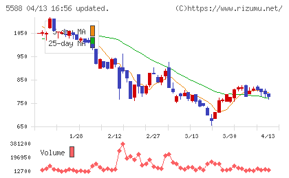 ファーストアカウンティングチャート