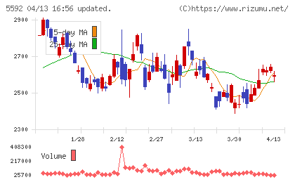 くすりの窓口チャート