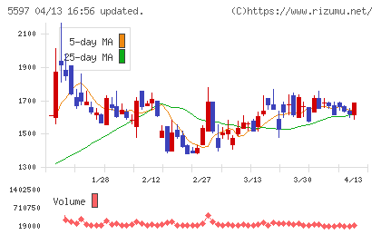 ブルーイノベーションチャート