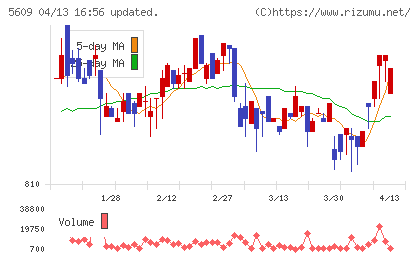 日本鋳造チャート