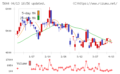 メタルアートチャート