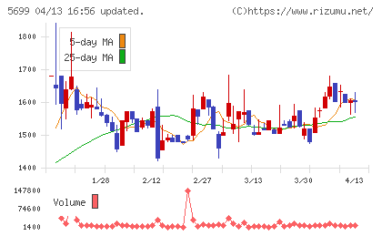 イボキンチャート