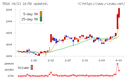 オーナンバチャート
