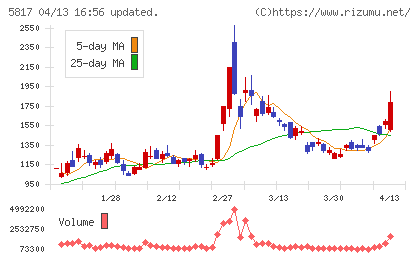 ＪＭＡＣＳチャート