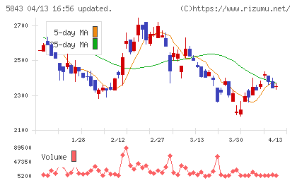 ニッポンインシュアチャート