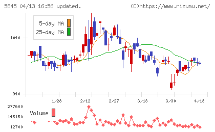 全保連チャート