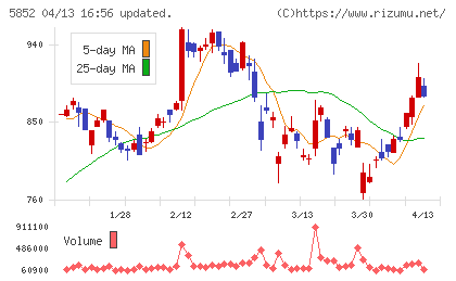 アーレスティチャート