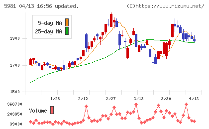 東京製綱チャート
