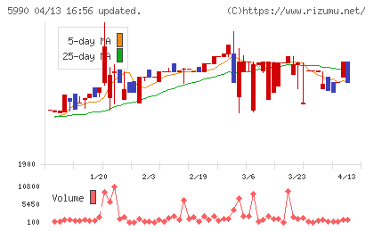 スーパーツールチャート