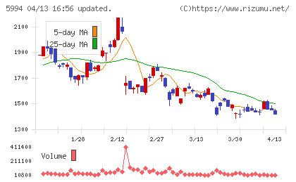 ファインシンターチャート