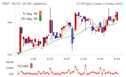 協立エアテックチャート
