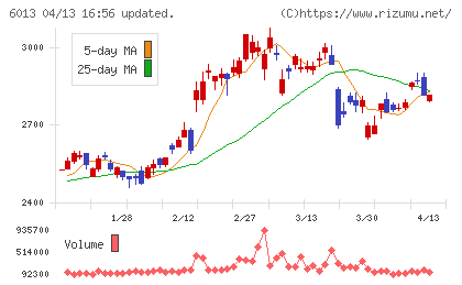 タクマチャート