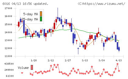 ジャパンエンジンコーポレーションチャート