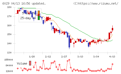 アトラグループチャート