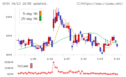 アドベンチャーチャート