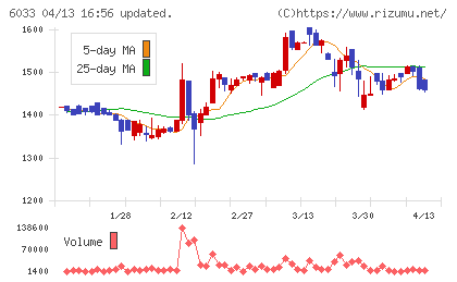 エクストリームチャート