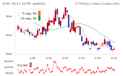 ＫｅｅＰｅｒ技研チャート