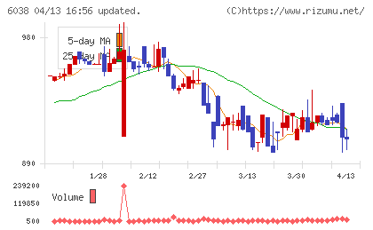 イードチャート