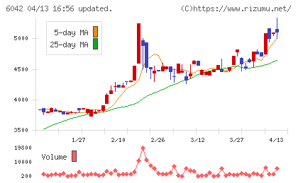 ニッキチャート