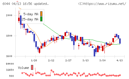三機サービスチャート